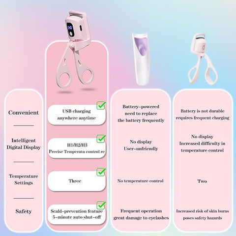 USB Rechargeable Heated Eyelash Curler with 3 Heating Modes - FADI CARTM ZEEES GADGETSUSB Rechargeable Heated Eyelash Curler